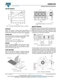 VSMS3700-GS18 Datasheet Page 5