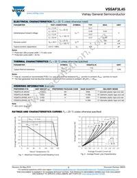 VSSAF3L45-M3/6B Datasheet Page 2