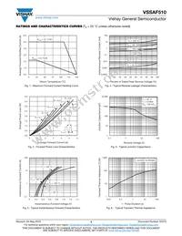 VSSAF510HM3/I Datasheet Page 3