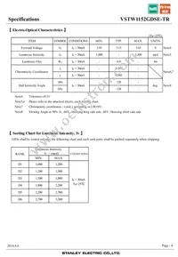 VSTW1152GDSE-TR Datasheet Page 4