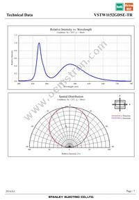 VSTW1152GDSE-TR Datasheet Page 7