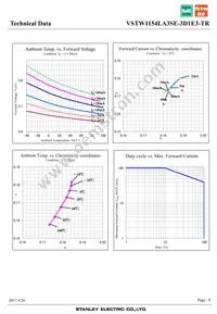 VSTW1154LA3SE-3D1E3-TR Datasheet Page 8