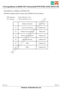 VSTW1154LA3SE-3D1E3-TR Datasheet Page 22