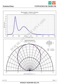 VSTW1154LCSE-3D3B3-TR Datasheet Page 6