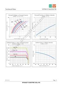 VSTW1154LDS-E-TR Datasheet Page 8