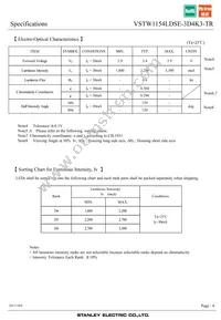 VSTW1154LDSE-3D4K3-TR Datasheet Page 4