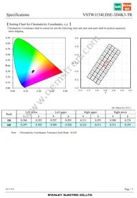VSTW1154LDSE-3D4K3-TR Datasheet Page 5