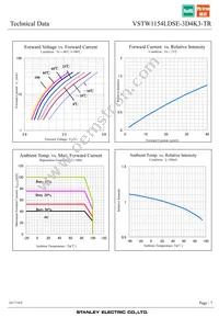 VSTW1154LDSE-3D4K3-TR Datasheet Page 7