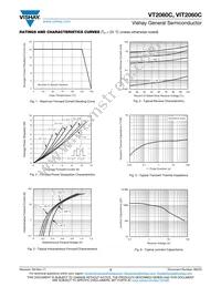 VT2060CHM3/4W Datasheet Page 3