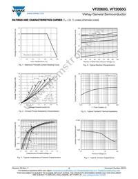 VT2060GHM3/4W Datasheet Page 3