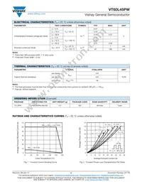 VT60L45PW-M3/4W Datasheet Page 2