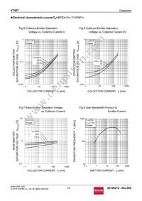 VT6Z1T2R Datasheet Page 4