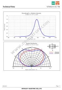 VTAN1111C-TR Datasheet Page 5