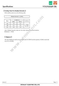 VTAN1116P-TR Datasheet Page 4