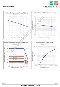 VTAN1116P-TR Datasheet Page 7