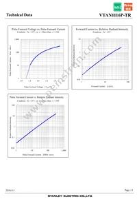 VTAN1116P-TR Datasheet Page 8