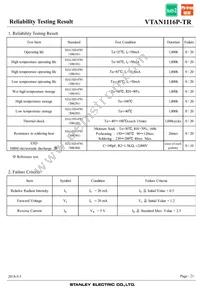 VTAN1116P-TR Datasheet Page 21