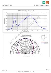 VTEW1151ASE-30Y-TR Datasheet Page 6