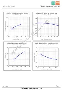 VTEW1151ASE-30Y-TR Datasheet Page 7