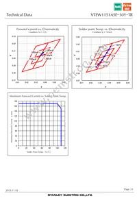 VTEW1151ASE-30Y-TR Datasheet Page 8