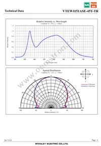 VTEW1151ASE-45Y-TR Datasheet Page 6