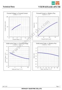 VTEW1151ASE-45Y-TR Datasheet Page 7