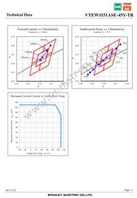 VTEW1151ASE-45Y-TR Datasheet Page 8