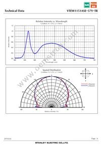 VTEW1151ASE-57Y-TR Datasheet Page 6