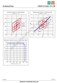 VTEW1151ASE-57Y-TR Datasheet Page 8