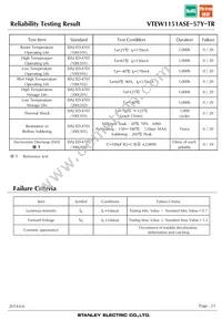 VTEW1151ASE-57Y-TR Datasheet Page 23