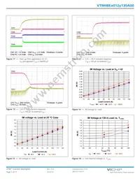 VTM48EF012T130A00 Datasheet Page 7