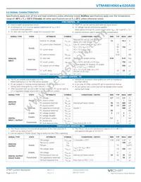 VTM48EH060M020A00 Datasheet Page 3