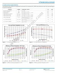 VTM48EH060M020A00 Datasheet Page 5