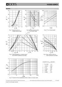 VUO52-22NO1 Datasheet Page 5