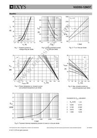 VUO55-12NO7 Datasheet Page 5