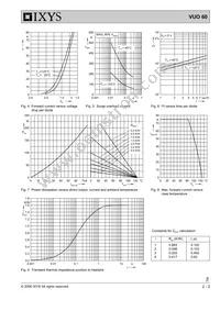 VUO60-18NO3 Datasheet Page 2