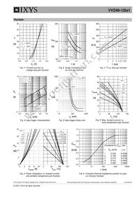 VVZ40-12IO1 Datasheet Page 5