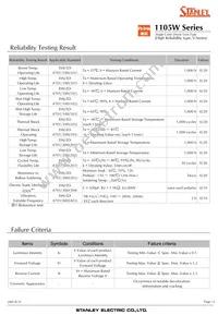 VYBG1105W-TR Datasheet Page 15