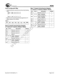 W256H Datasheet Page 3