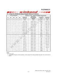 W25M02GVTCIT TR Datasheet Page 23