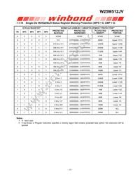 W25M512JVEIQ Datasheet Page 20