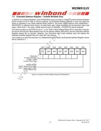 W25M512JVEIQ Datasheet Page 23