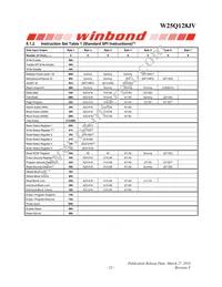 W25Q128JVCIQ Datasheet Page 23