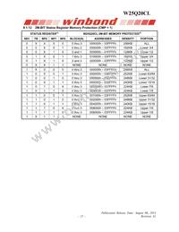 W25Q20CLZPIG Datasheet Page 15