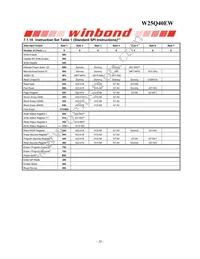 W25Q40EWSSIG Datasheet Page 20