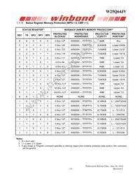 W25Q64JVSTIQ TR Datasheet Page 19