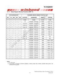 W25Q80BVSSIG TR Datasheet Page 15