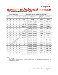 W25Q80BWBYIG TR Datasheet Page 15