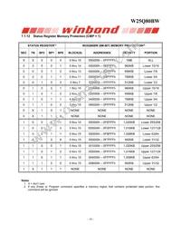 W25Q80BWBYIG TR Datasheet Page 16