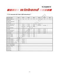 W25Q80EWUXIE TR Datasheet Page 22